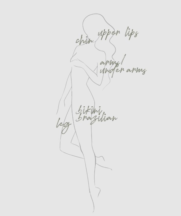 hair removal areasArtboard 1